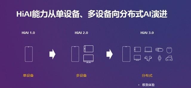 华为设备互联步骤是什么？如何实现无缝连接？  第2张