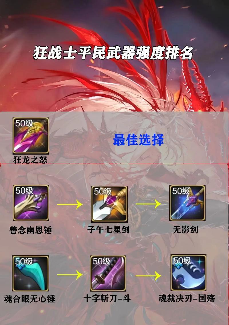 DNF装备跨界方法？需要哪些材料？  第3张