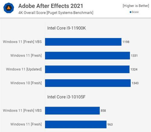 13代i9处理器安装Win10系统需要注意什么？  第1张
