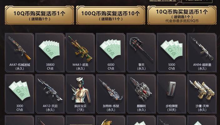 CF直售宝箱是否包含成品？价格是多少？  第2张
