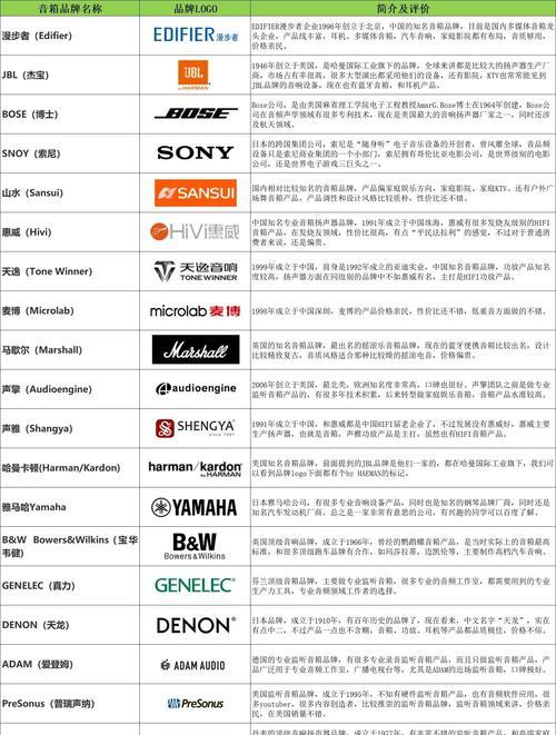 品牌音响收藏在哪里？如何整理和存放？  第3张