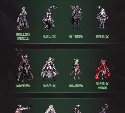 DNF装扮合成时如何选择？装扮合成有哪些技巧？  第1张
