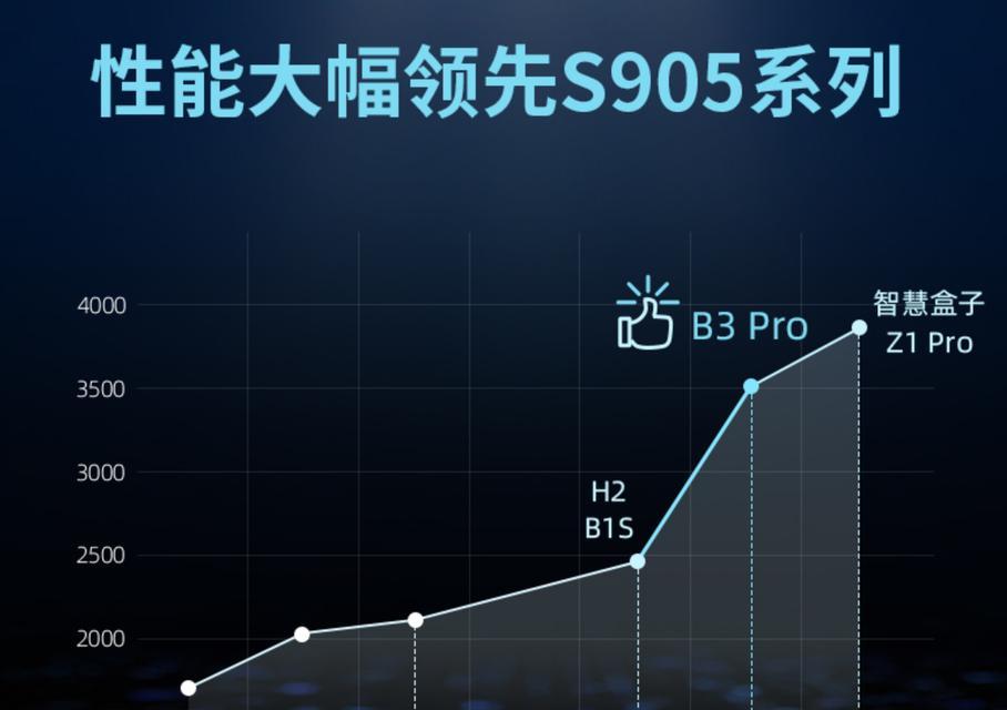 电视盒子cpu发热怎么办？有哪些降温小技巧？  第2张
