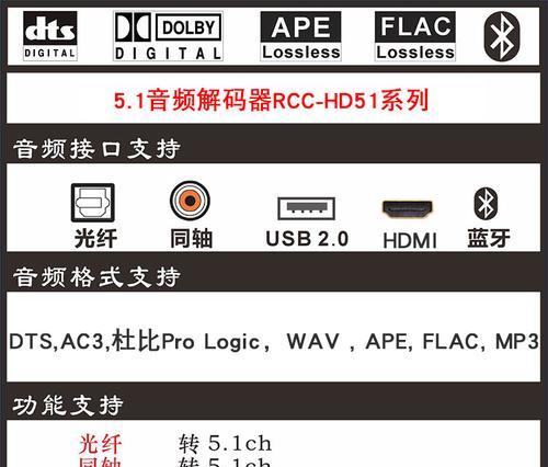 机顶盒看电视时U盘如何使用？需要哪些设置？  第2张