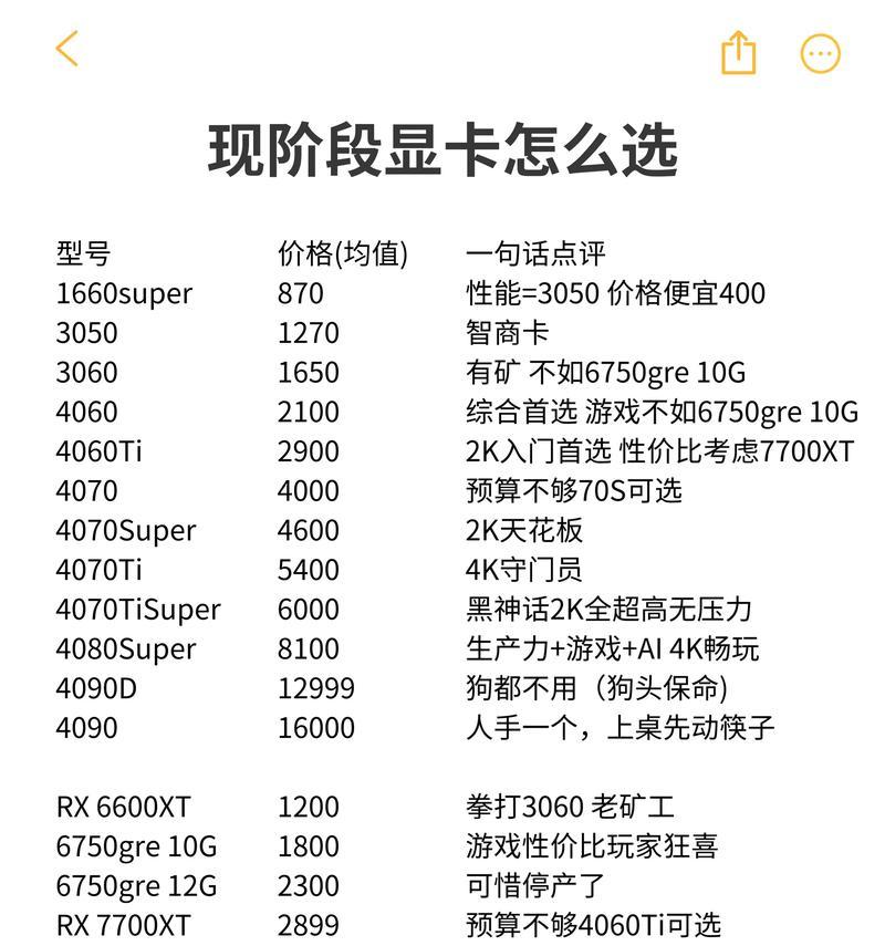 显卡新卡颜色选择标准是什么？  第1张