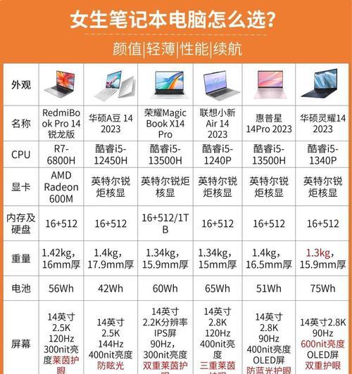 抖音直播游戏笔记本配置要求是什么？如何选择？  第3张