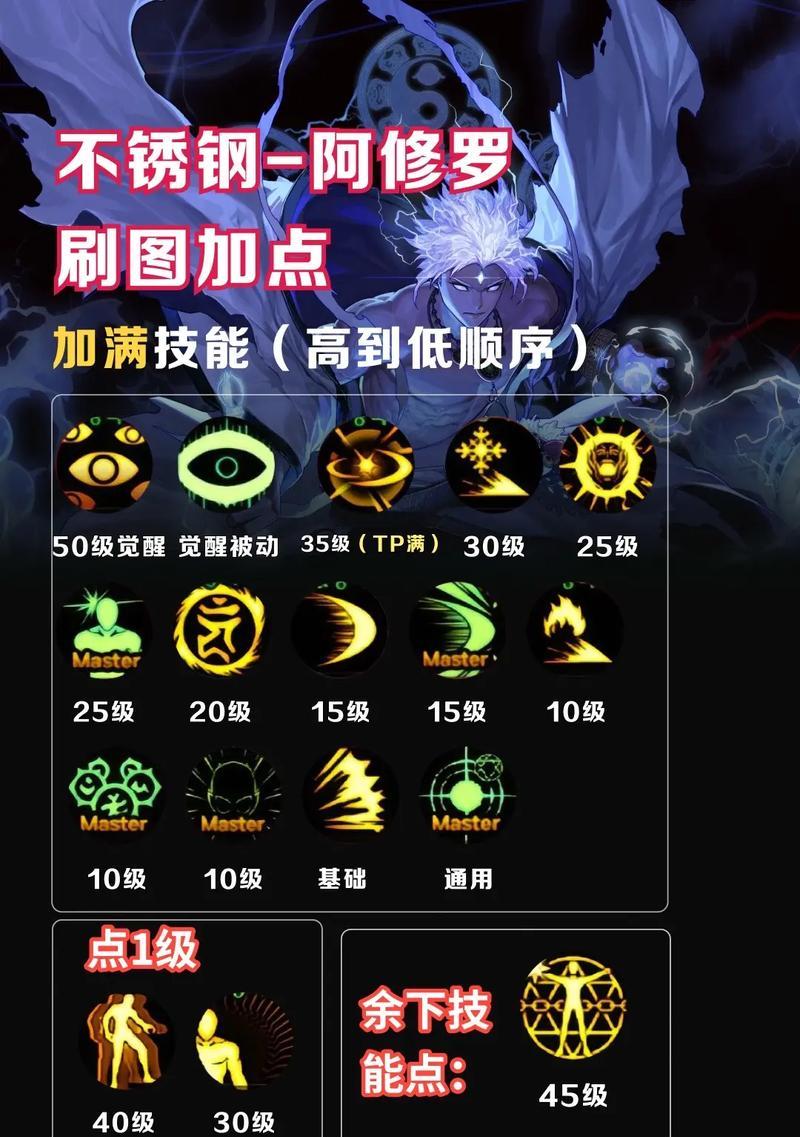 DNF怪物对战时应该选择哪些装备？装备选择的策略是什么？  第3张