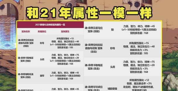地下城双手游双至尊的含义是什么？  第1张
