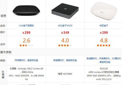 电视盒子怎么设配置参数？如何优化设置以获得最佳观看体验？  第1张