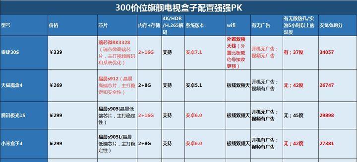 电视盒子怎么设配置参数？如何优化设置以获得最佳观看体验？  第3张