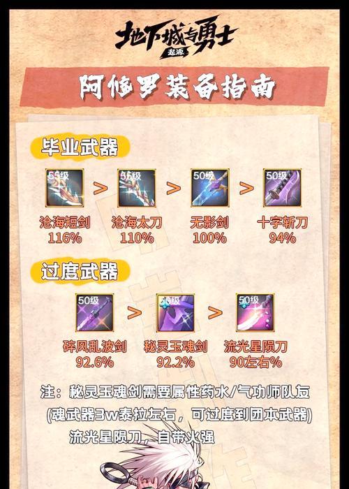 DNF手游首饰选择推荐是什么？  第2张