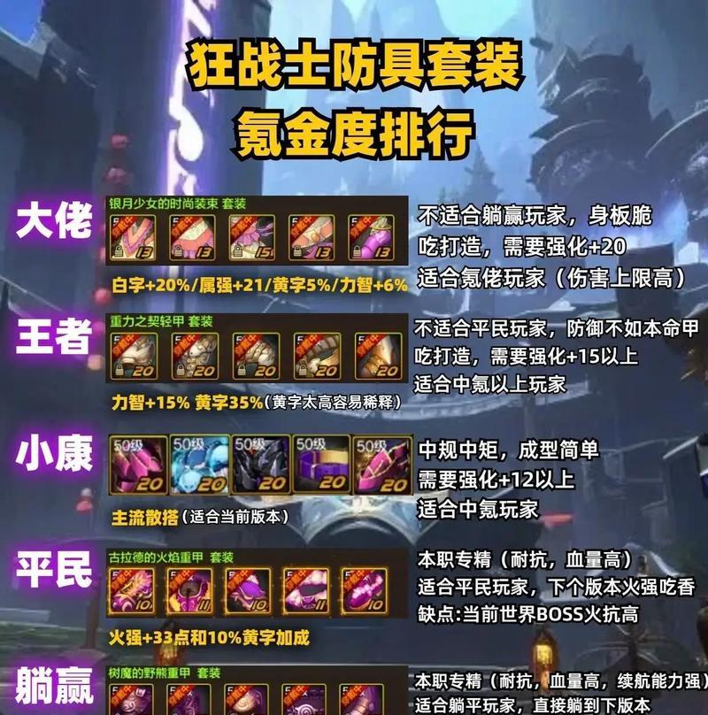 地下城狂战65级附魔卡片推荐？  第2张