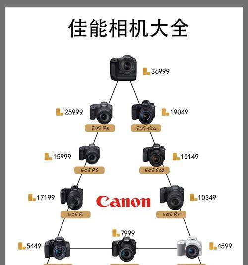 佳能相机倾斜对接调整方法是什么？遇到问题如何解决？  第1张