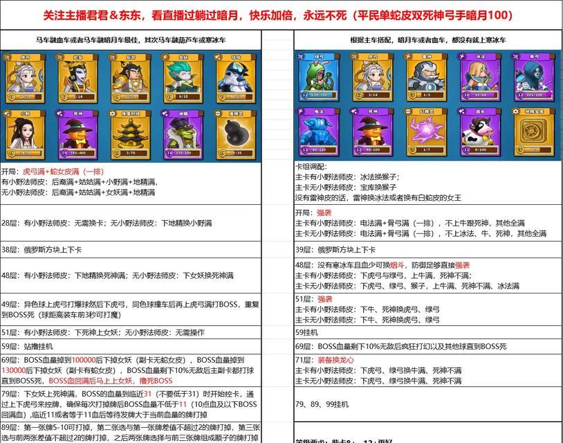 塔防游戏哪些英雄适合挑战地下城？选择英雄的策略是什么？  第3张