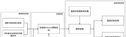 目标检测模拟器使用方法是什么？  第3张