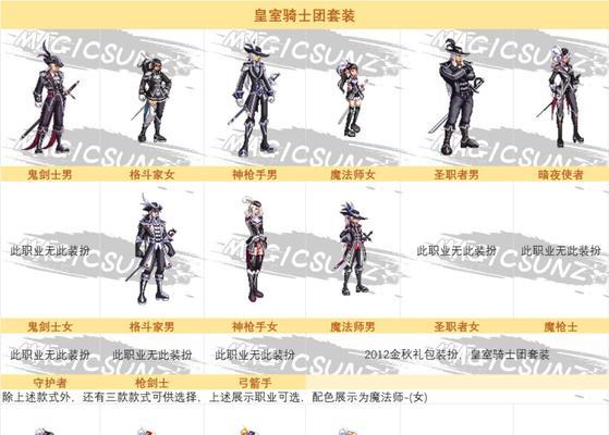 dnf精灵骑士在团本中的作用是什么？  第2张
