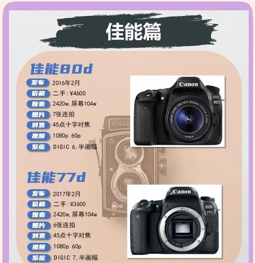 不溢价佳能相机的购买途径是什么？  第2张