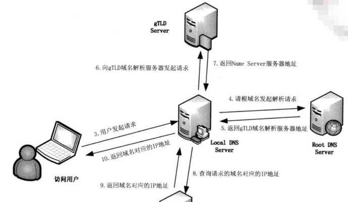 魔域永燃一区无法进入解决方法？服务器问题如何反馈？  第3张