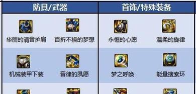 DNF定制装备快速成型方法有哪些？需要哪些材料？  第3张