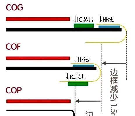 电视屏幕排线发热的原因是什么？  第2张