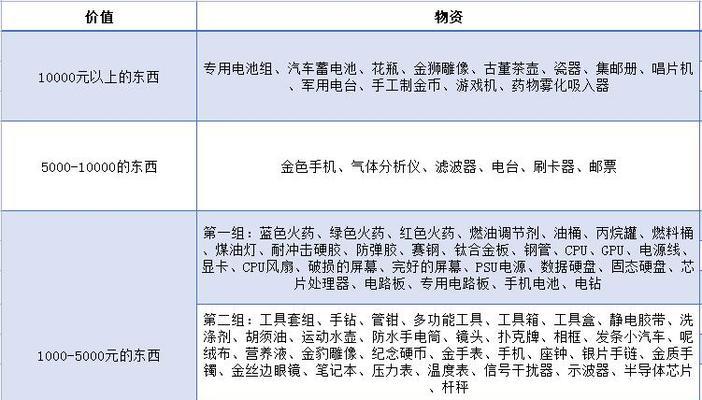 三国杀春日福袋可能开出哪些物品？概率如何？  第2张