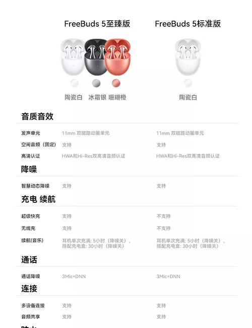 倍思wx5蓝牙耳机需要专用充电线吗？充电线的规格是什么？  第1张