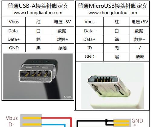 倍思wx5蓝牙耳机需要专用充电线吗？充电线的规格是什么？  第2张