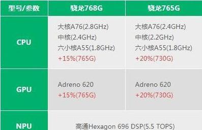 电视机五核a55性能如何？与同类产品相比如何？  第2张