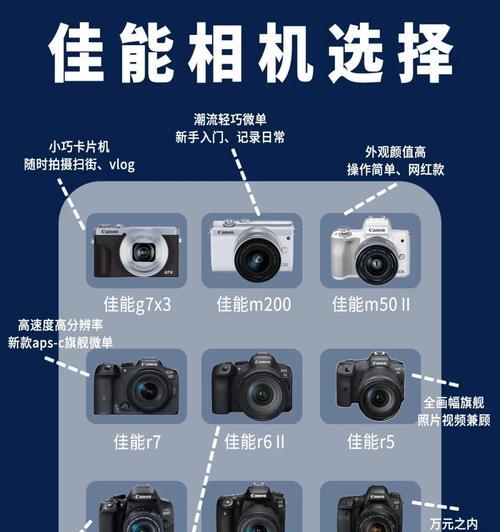 佳能百帧相机怎么用手机拍照？操作步骤是什么？  第1张