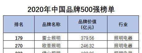 无锡照明电源行业现状如何？未来发展趋势怎样？  第2张