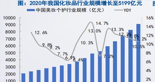 无锡照明电源行业现状如何？未来发展趋势怎样？  第3张