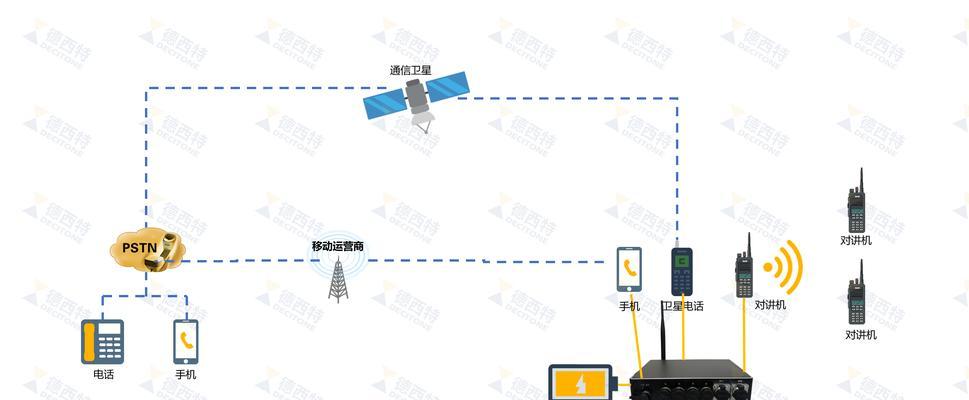 电话网关的作用是什么？如何查看相关图片？  第2张
