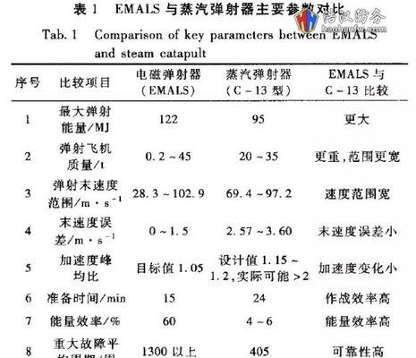 钕磁蓝牙耳机的性能优缺点分析？  第2张