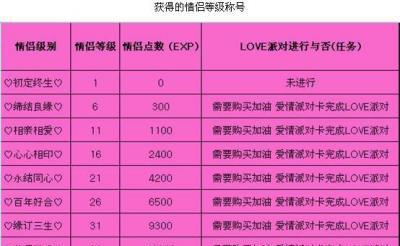 劲舞团信息卡收藏费用如何计算？收藏价值如何？  第1张