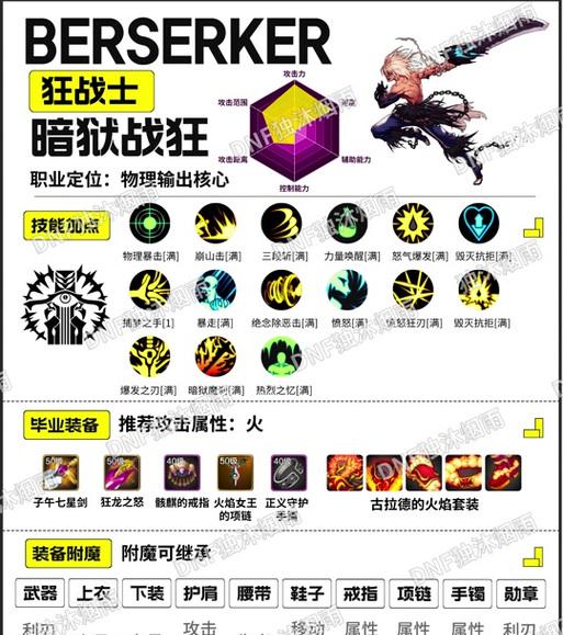 地下城手游勋章附魔方法是什么？  第2张