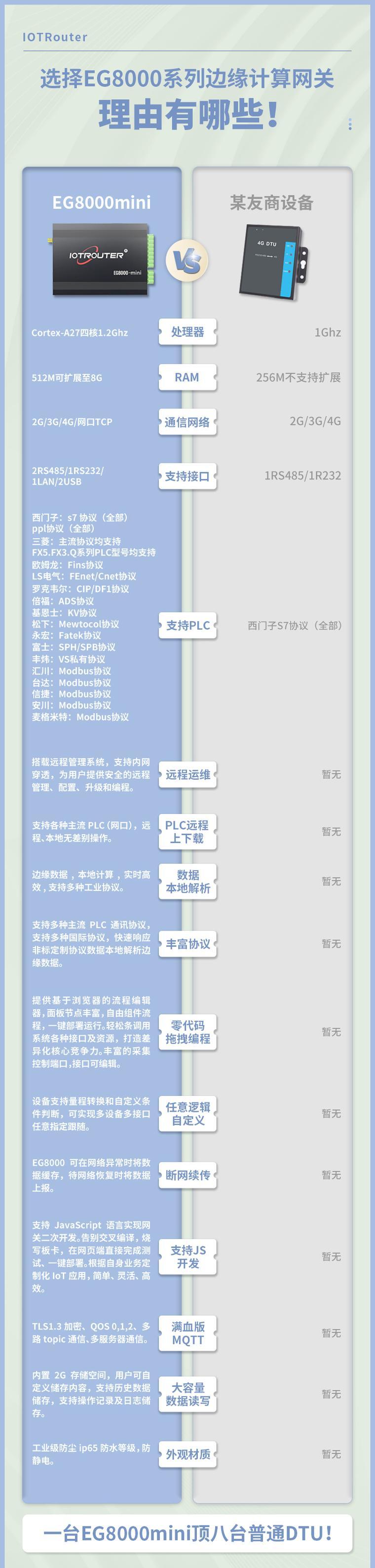 设备能选择网关吗？选择网关的原因是什么？  第1张