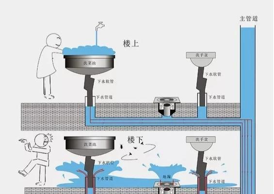 楼上的电视机功能如何关闭？需要什么条件？  第3张