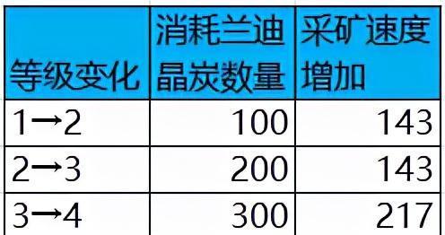 地下城新手挖矿怎么玩的？入门技巧有哪些？  第2张