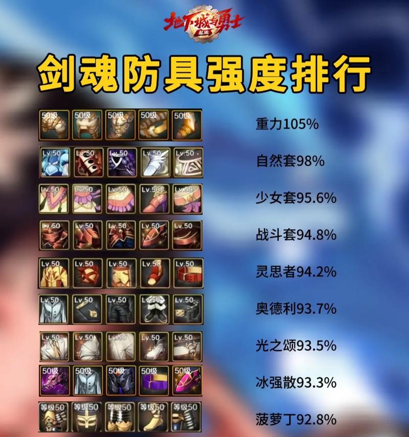 剑魂攻速不如红眼？如何提升剑魂的攻击速度？  第2张