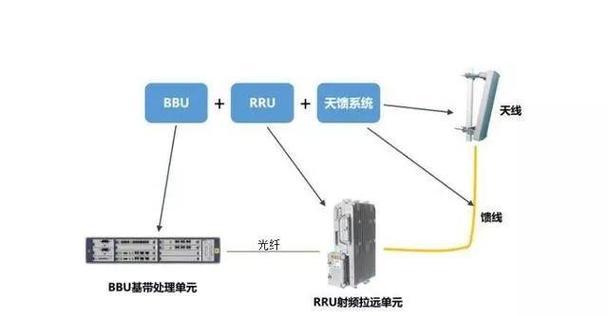 华为手机基站设置方法是什么？如何快速配置？  第3张