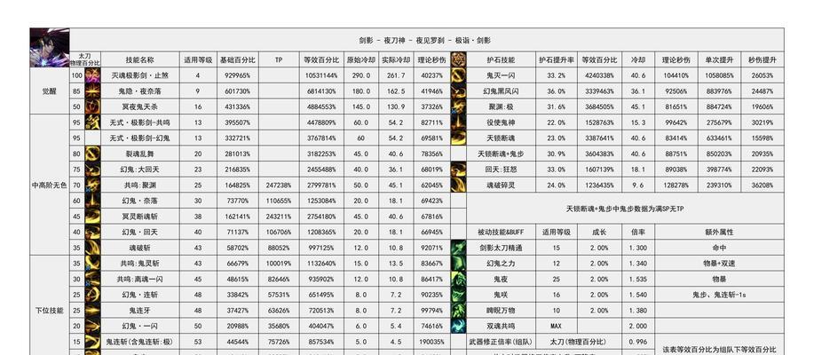 地下城与勇士何时发布？游戏发布时间表是什么？  第1张
