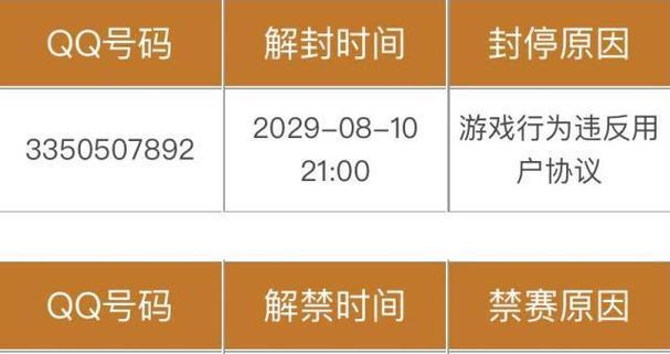 CF封号后如何申请退款和解封？需要哪些步骤？  第1张