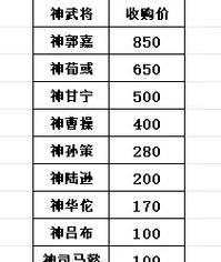 新三国杀账号购买哪些武将最合适？  第2张