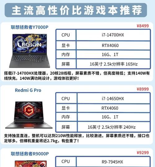 40系显卡中哪款性能最出色？  第3张