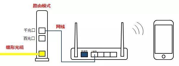 家庭智能网关路由器的设置方法是什么？设置后如何确保网络安全？  第1张