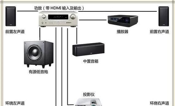 原车喇叭与低音炮接线方法是什么？需要注意什么？  第1张