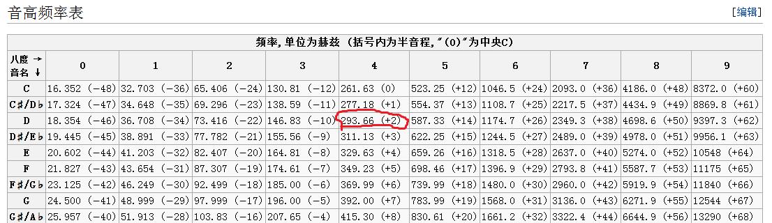 水木连华完美世界调音方法是什么？  第1张