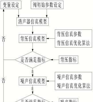 水木连华完美世界调音方法是什么？  第3张