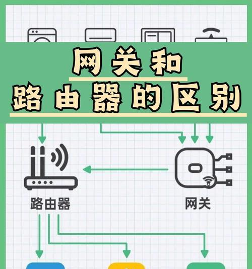学校网口有网如何设置路由器？步骤是什么？  第2张