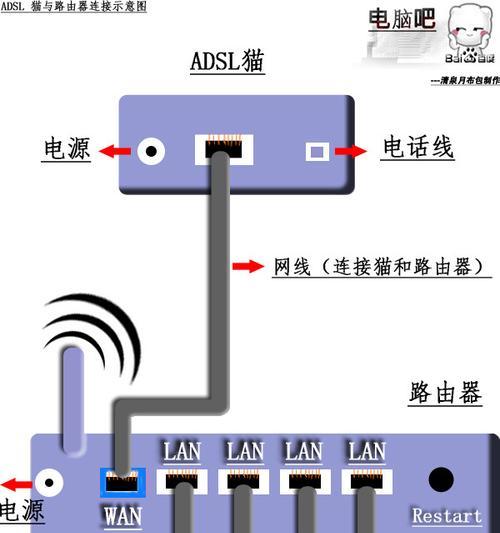 学校网口有网如何设置路由器？步骤是什么？  第3张